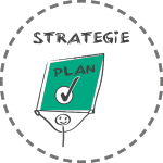 Strategie