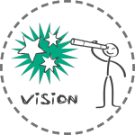 Vision